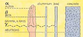u-rays-penetration u-rays-penetration
