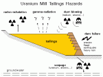 u-tailings