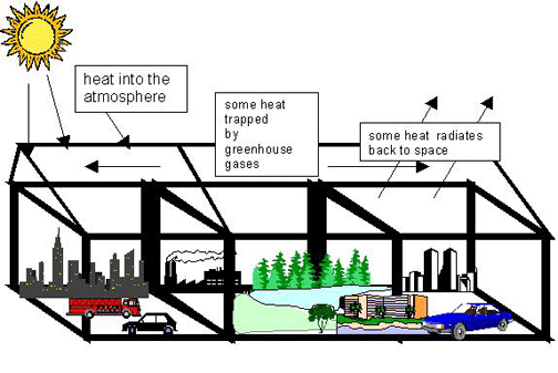 greenhouse-effect