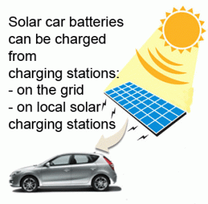 solar-power-car