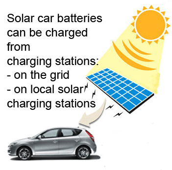 solar-power-car