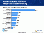 social-network-usage