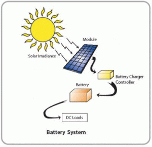 solar-to-battery