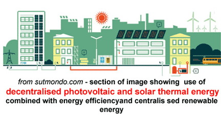 solar-decentralised