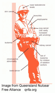 health-uranium-worker