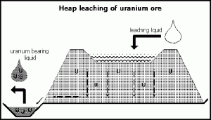 heap-leaching