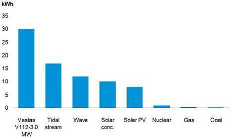 graph-energy-payback