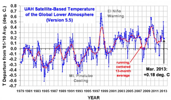 graph-global-warming