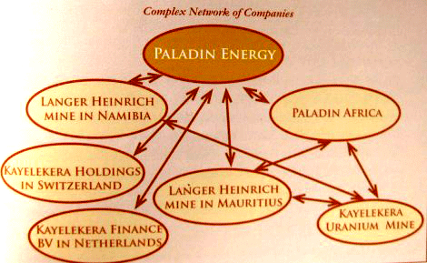 diagram-Paladin-network