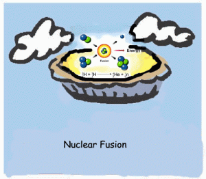 nuclear-fusion-pie