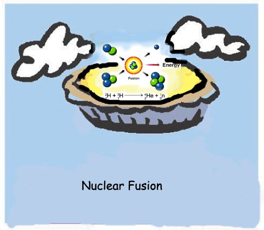 nuclear-fusion-pie
