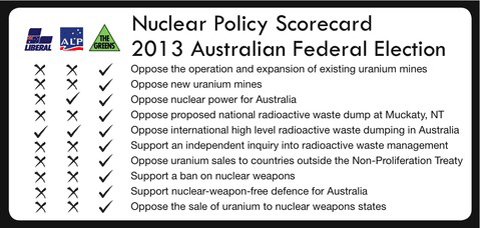 text-election-score-13