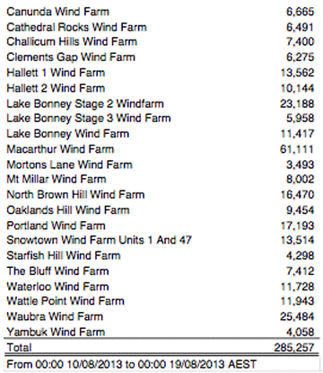 text-wind-Aust-200813