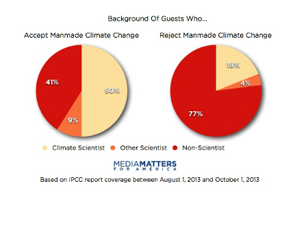 ipcc-chart3_450