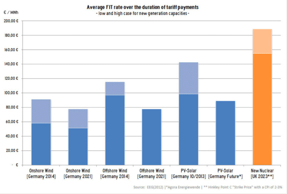 graph-UK-costs