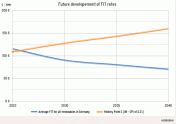 graph-UK-future-costs
