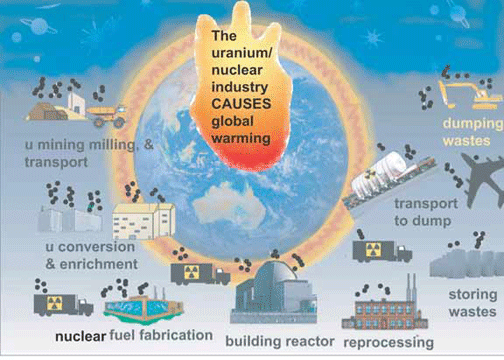 global-warming-nuke2