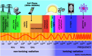radiation spectrum