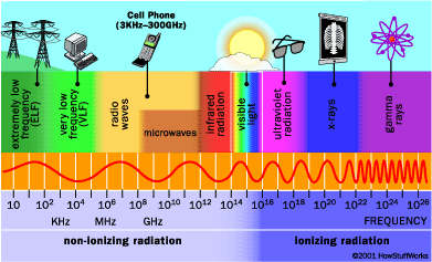 radiation spectrum