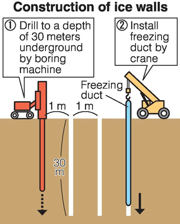 Fukushima-ice-wall-construc