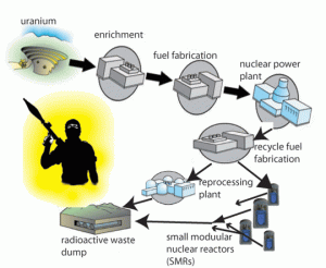 nuclear-target-chain