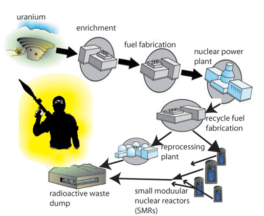 nuclear-target-chain
