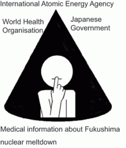 cone-of-silence-Fukushima
