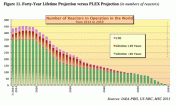 graph-nuclear-reactors-2014