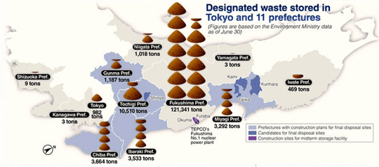 Diagram-Tokyo-waste-stores