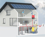 solar-home-storage-etc