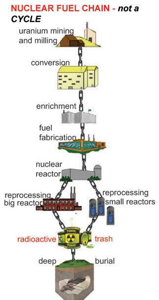nuclear-fuel-chain3