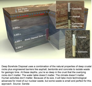 Wastes-Deep-Borehole-Inject