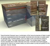 Wastes-Deep-Borehole-Inject