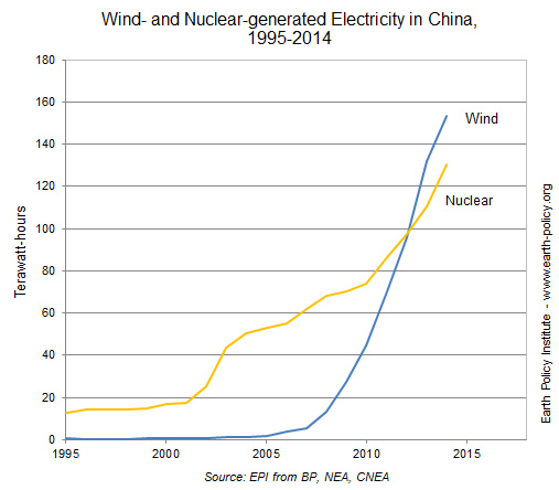 graph-Wind-China-14