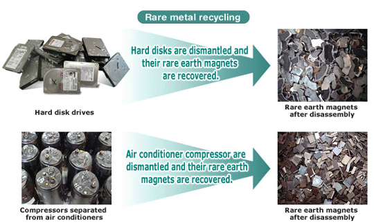 recycle rare earths A
