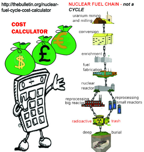 cost calculator