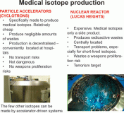 Medical isotope production
