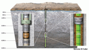 WASTE borehole 1