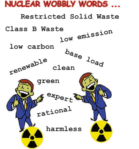 wobbly nuke words