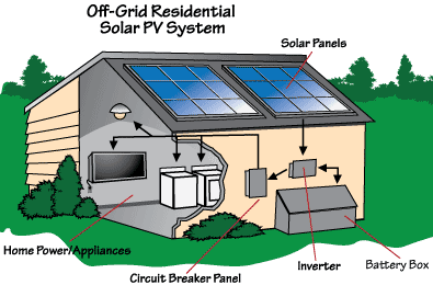 Solar off grid system