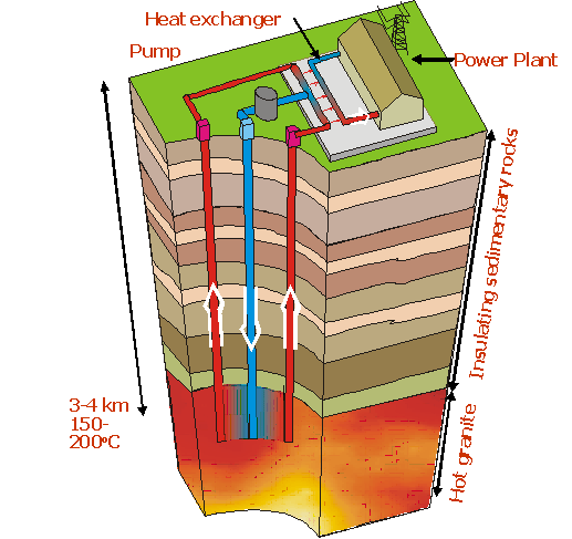 geothermal energy hot rocks