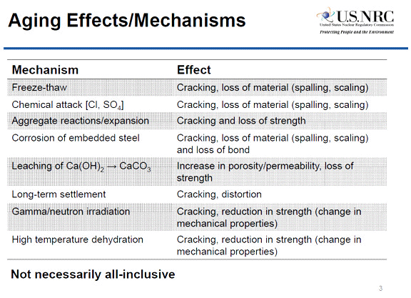 text-concrete-canisters-aging-effects