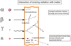 ionizing radiation.png