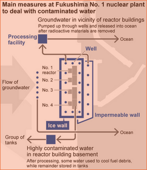 26 nov 2017 icewall.png