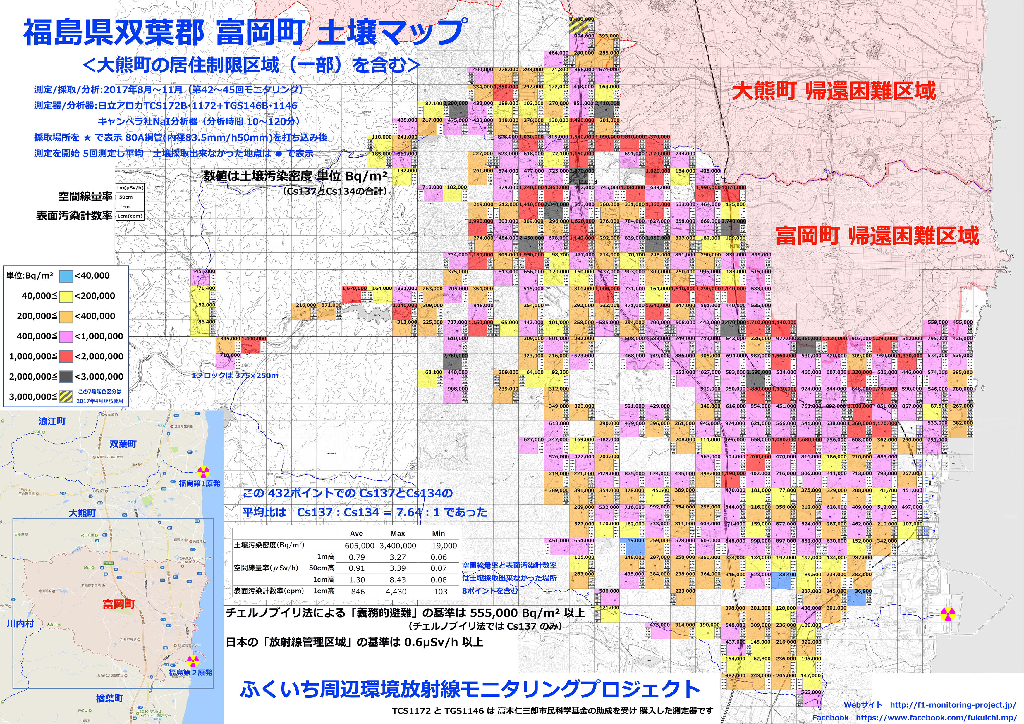 富岡町土壌マップ M
