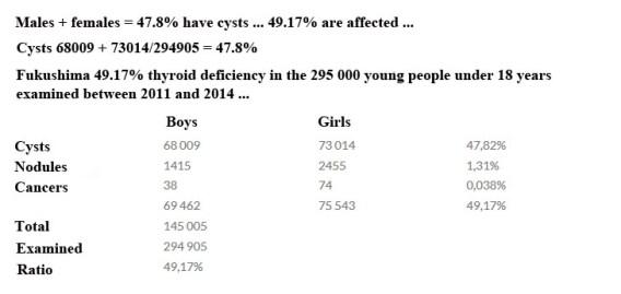 thyroid fukushima.jpg