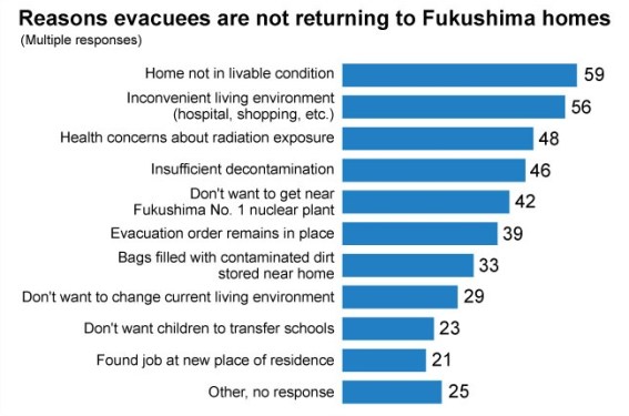evacuees return 22 march 2018.jpg