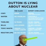 Dutton is lying